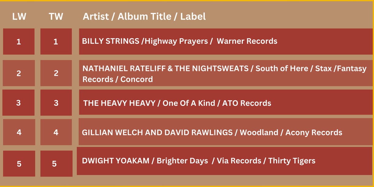 12/3/2024 Americana Albums